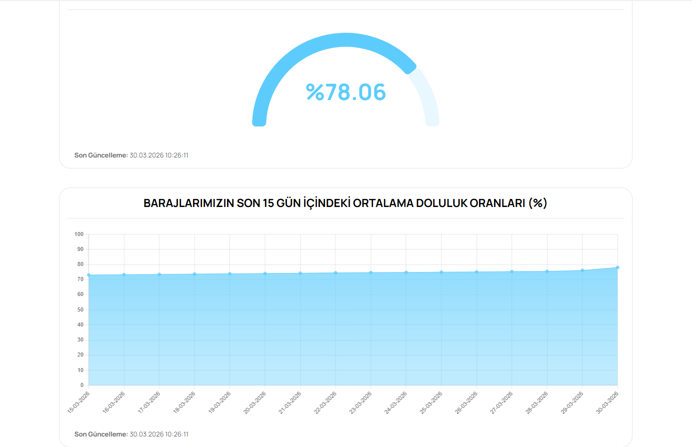 Buski̇ Genel Müdürlüğü Google Chrome 30.03.2026 11 06 33
