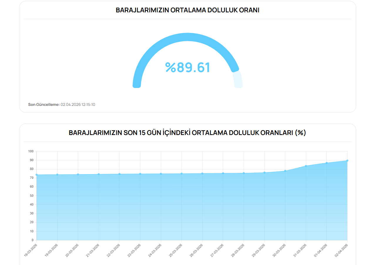 Buski̇ Genel Müdürlüğü Google Chrome 2.04.2026 15 09 18