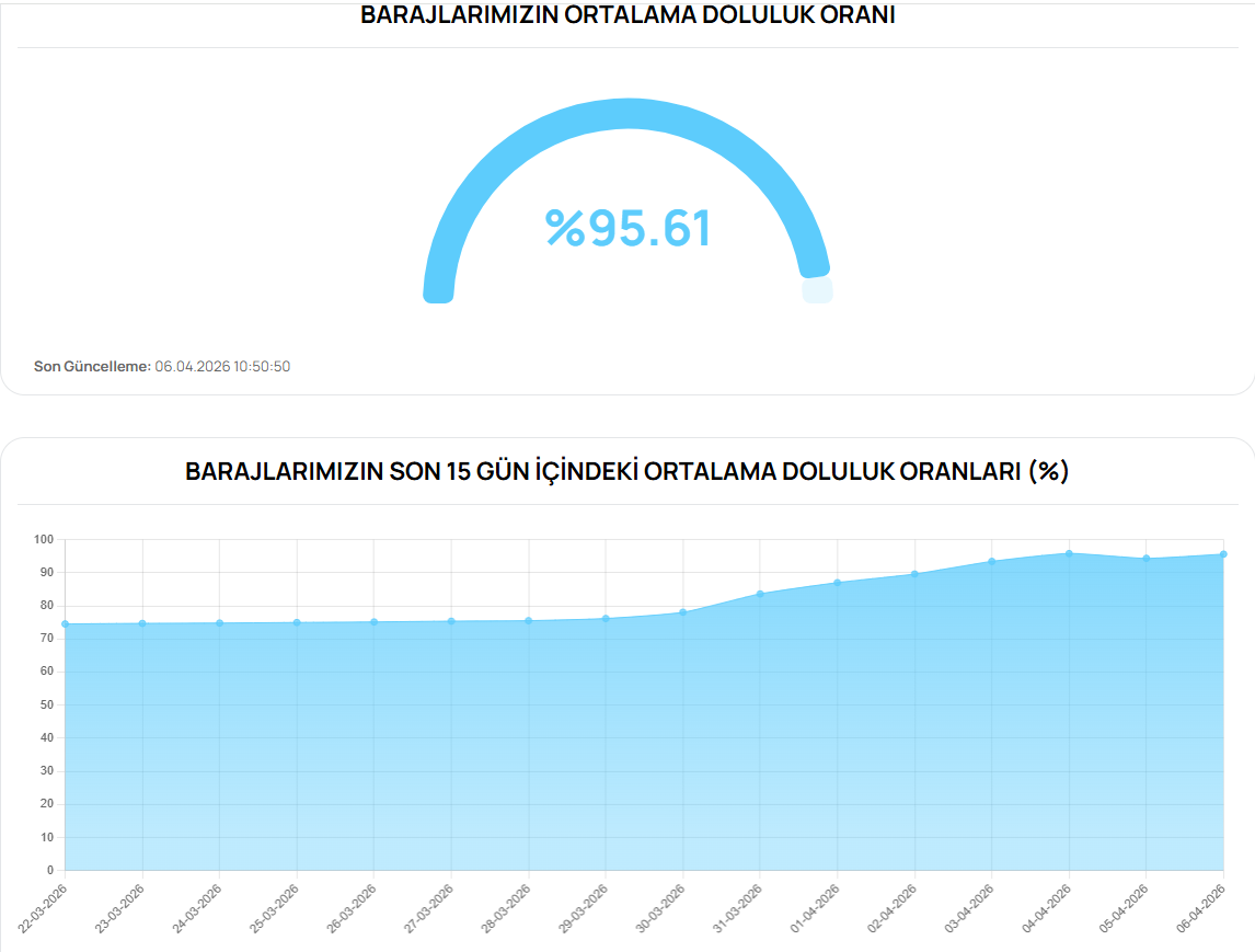 Buski̇ Genel Müdürlüğü Google Chrome 6.04.2026 11 27 05