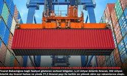 Serbest bölgelerde ihracat yüzde 77,3 ile tüm zamanların zirvesinde