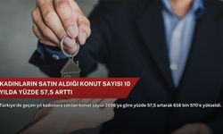 Kadınların satın aldığı konut sayısı 10 yılda yüzde 57,5 arttı