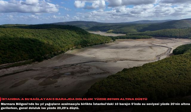 İstanbul'a su sağlayan 5 barajda doluluk yüzde 20'nin altına düştü
