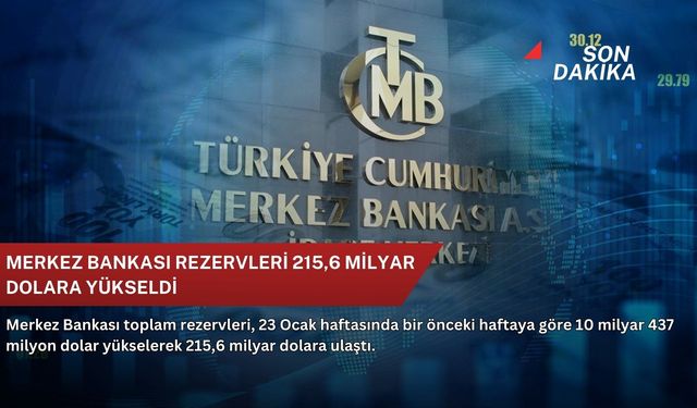 Merkez Bankası rezervleri 215,6 milyar dolara yükseldi