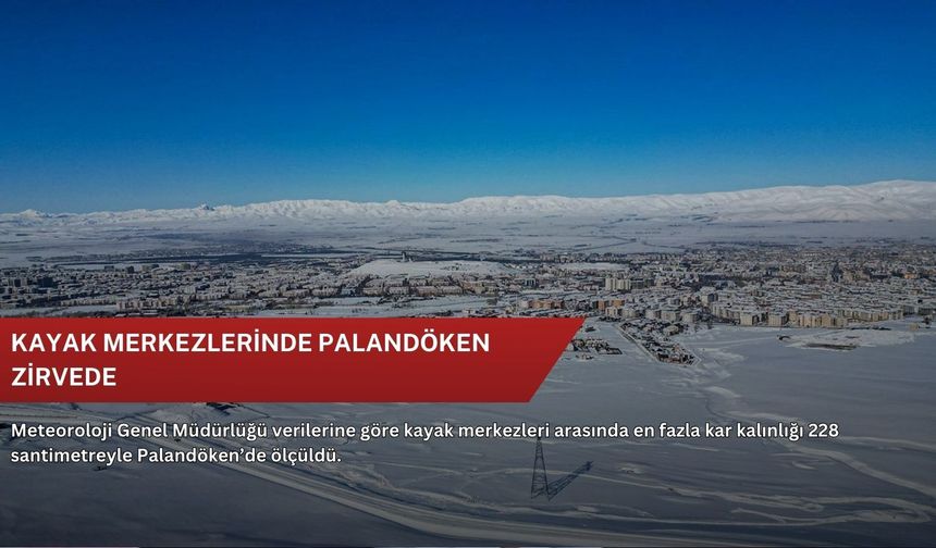 Kayak merkezlerinde Palandöken zirvede